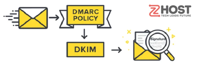 dmarc-la-gi-2 dmarc la gi 2