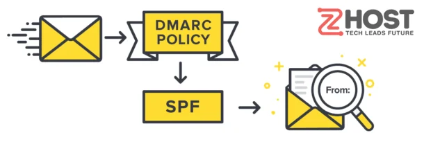 dmarc-la-gi-3 Dmarc la gi 3