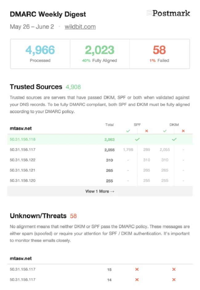 dmarc-la-gi-7 dmarc la gi 7