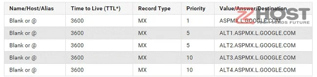 mx record la gi mx record la gi