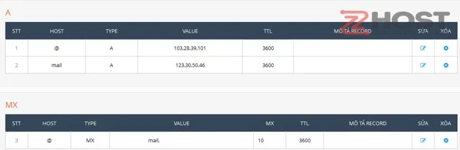 mx record la gi mx record la gi