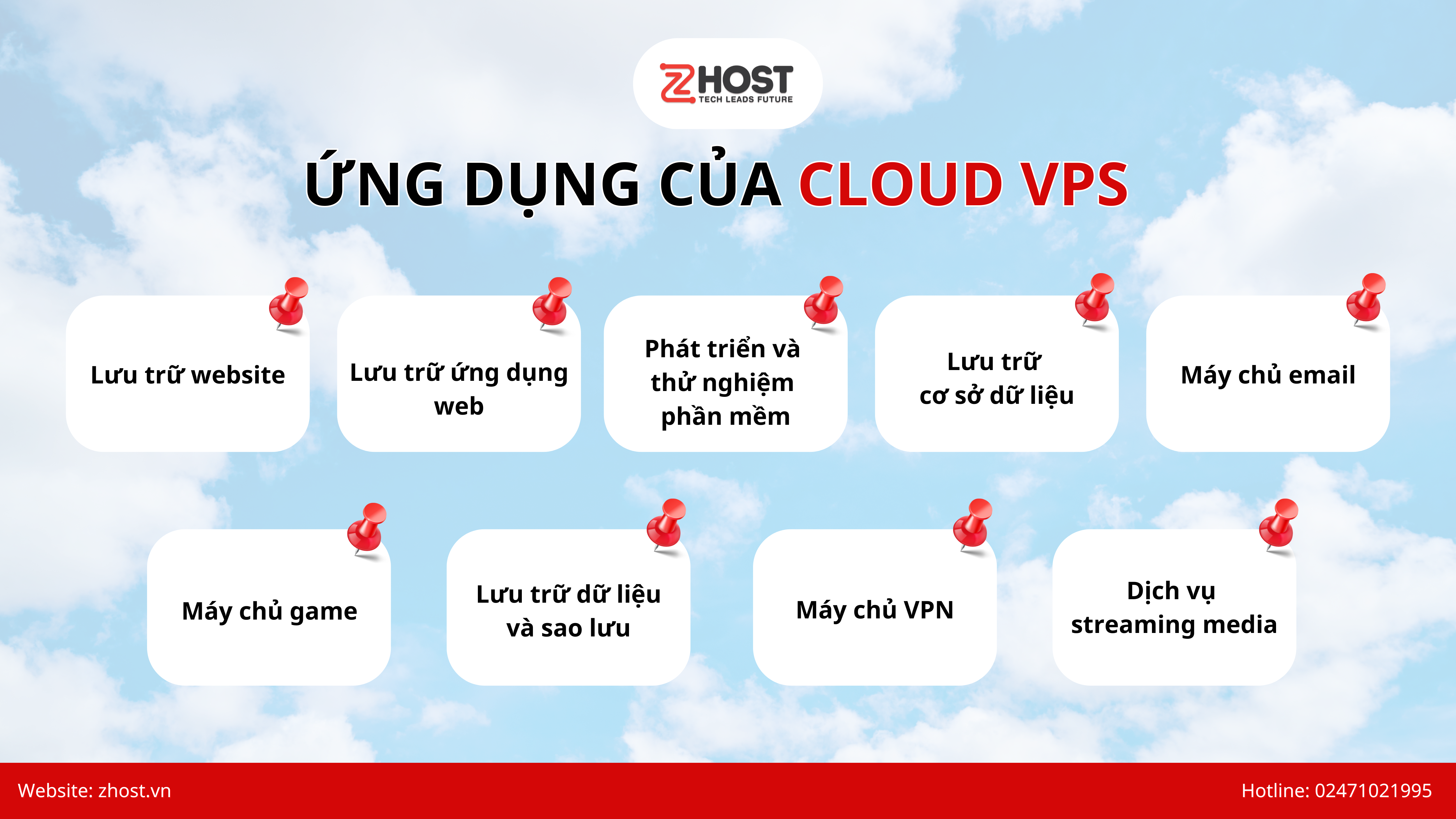 Ứng dụng phổ biến của Cloud VPS