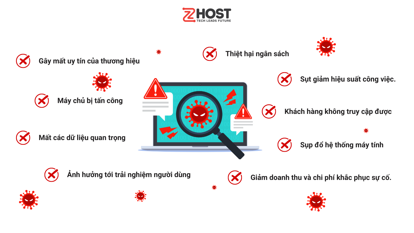 Hậu quả do DoS/DDoS
