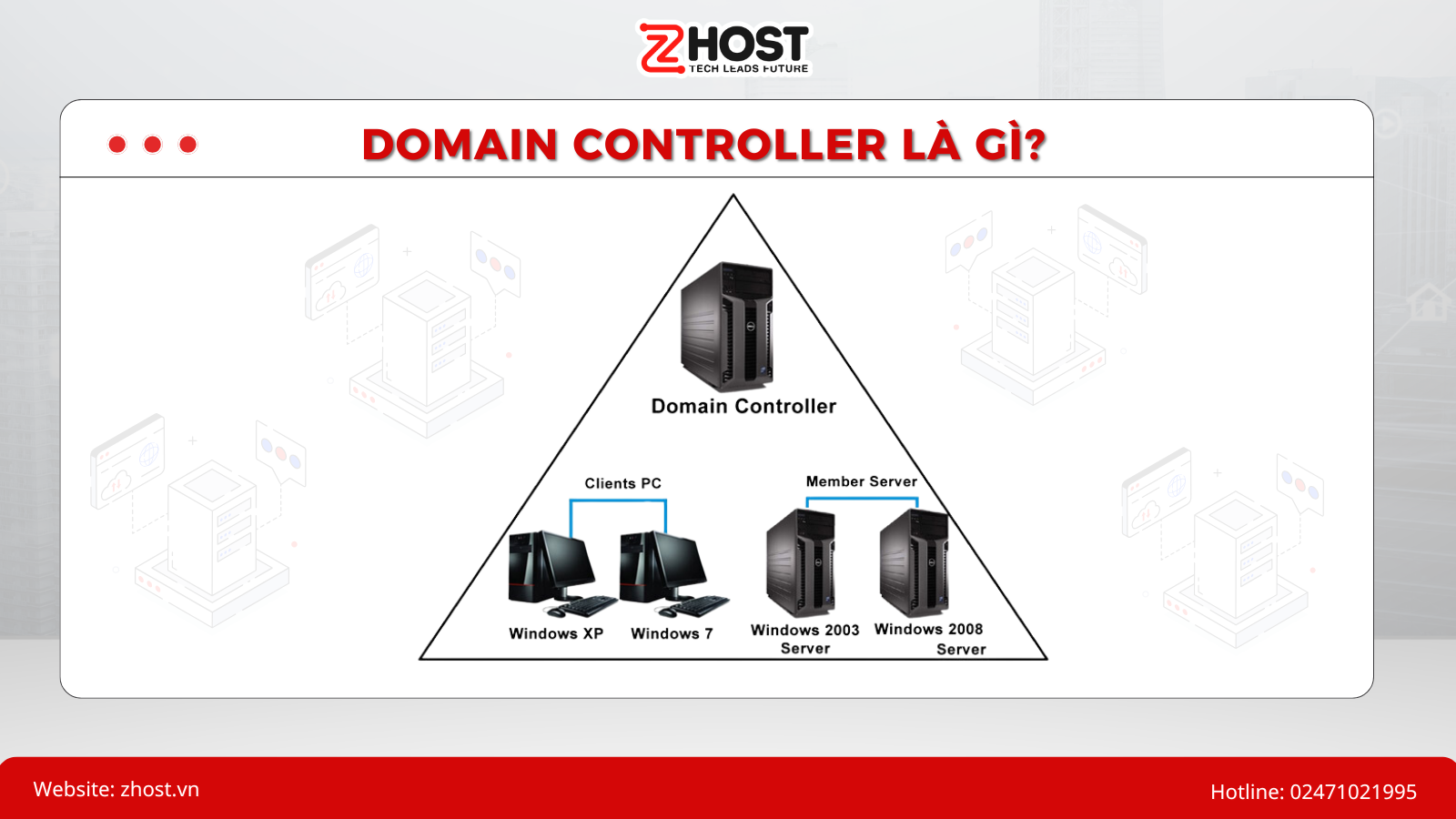 Thế nào là Domain Controller?