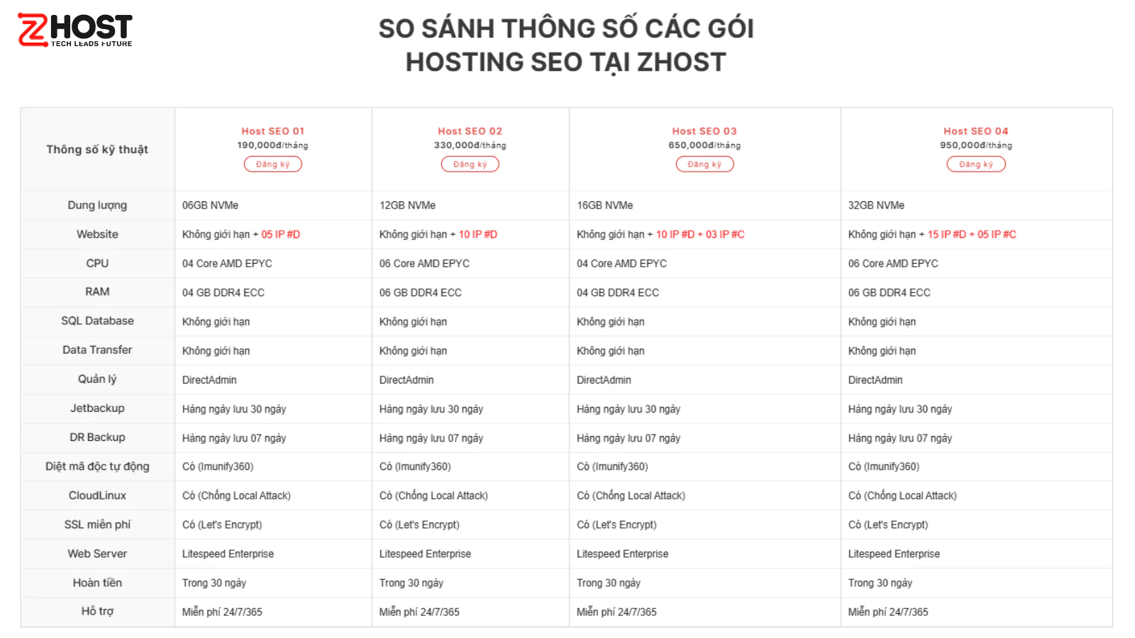 Dịch vụ Hosting SEO tại Zhost