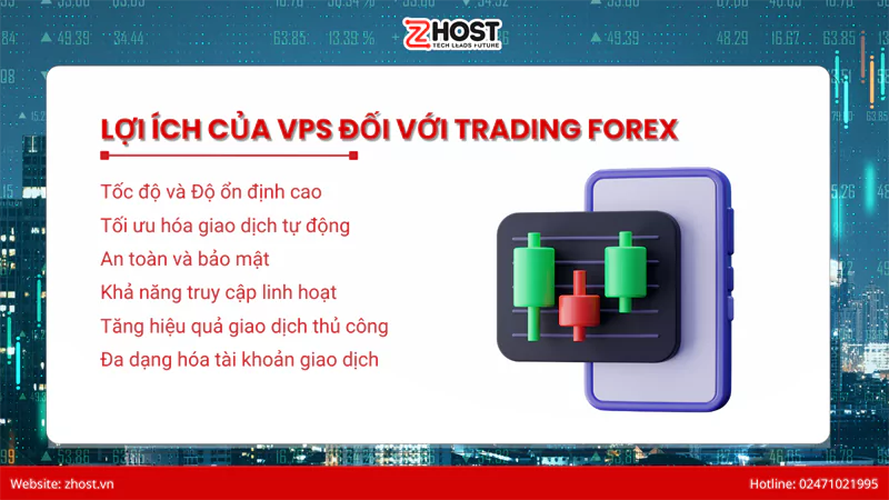 Lợi ích của VPS đối với Trading Forex