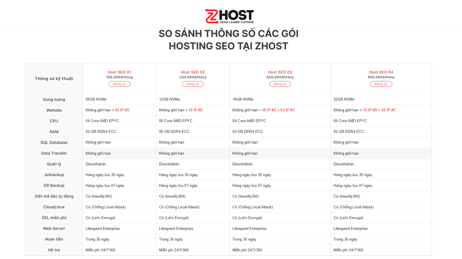 Trải nghiệm Hosting SEO tại Zhost