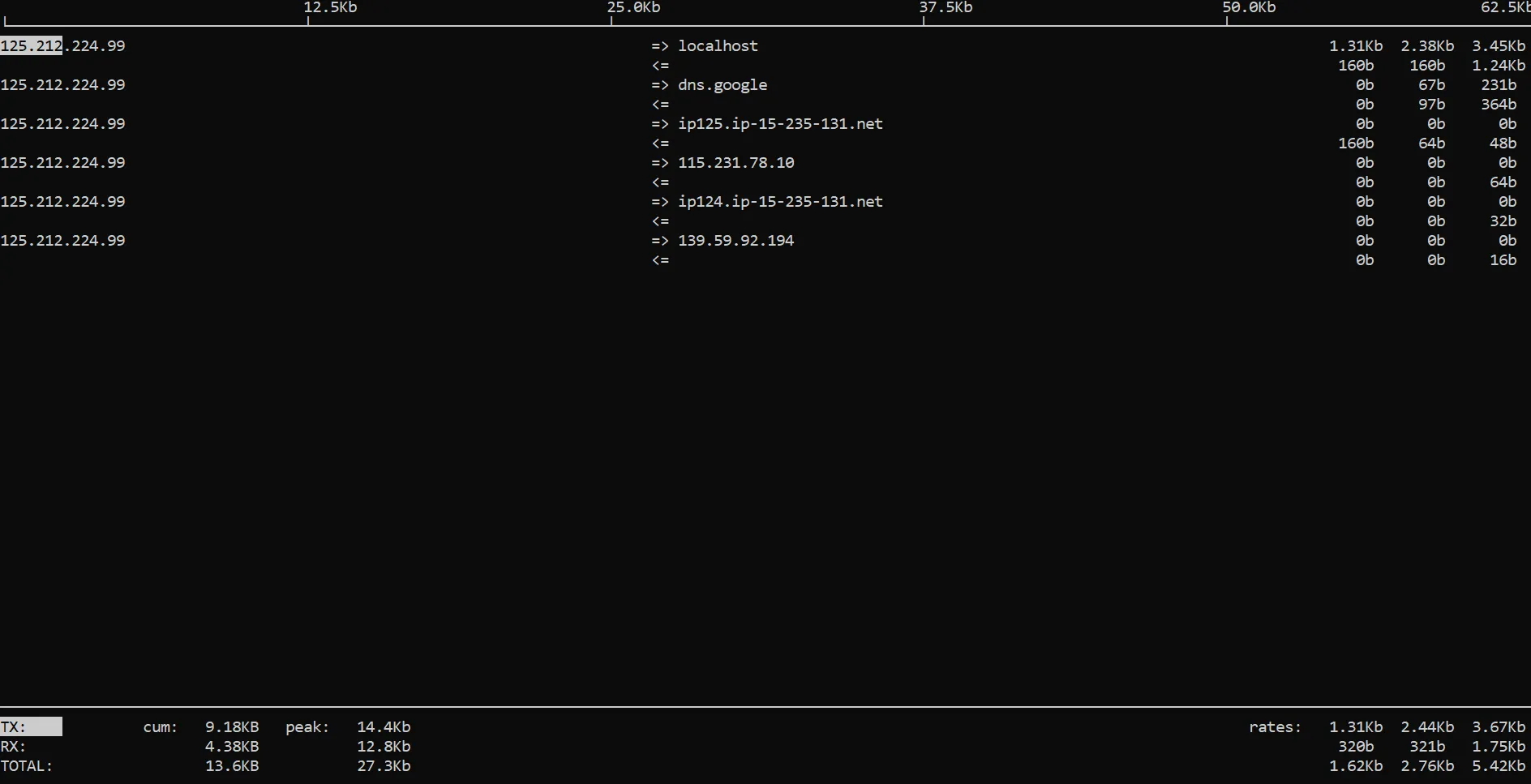 Một Số Câu Lệnh Cơ Bản Kiểm Tra Server Khi Có Dấu Hiệu Bị DDoS ảnh 5