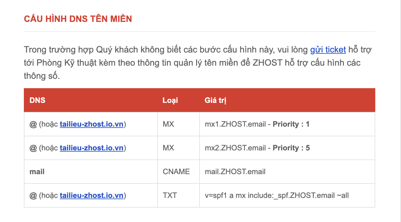 Cấu hình DNS tên miền - bảng bản ghi MX, CNAME, SPF từ email kích hoạt