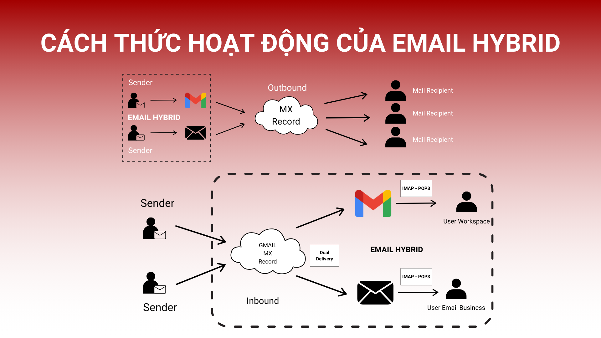 email-hybrid3