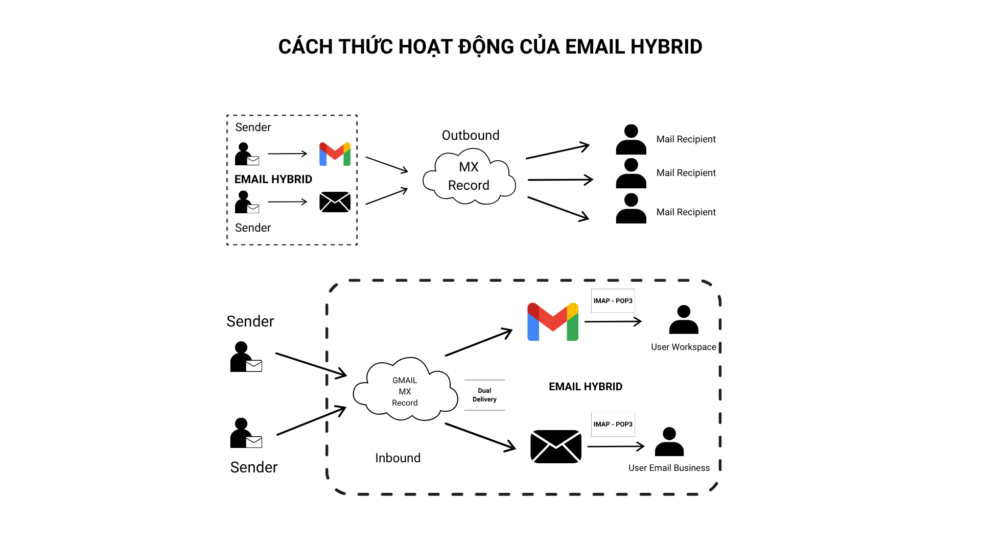 email-hybrid8